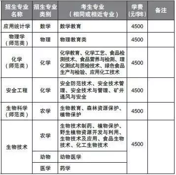 2021年昆明學院專升本學費多少錢一年