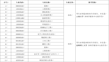 2021年4月云南省高等教育自學考試網上報名公告