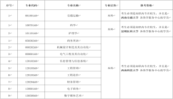 2021年4月云南省高等教育自學考試網上報名公告