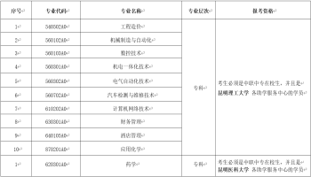 云南省高等教育自學考試網上報名