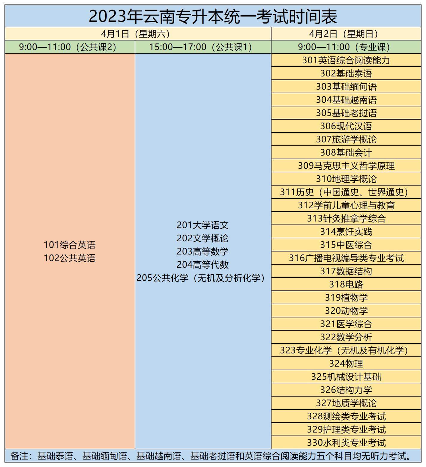 2023年云南麗江專升本考試時(shí)間