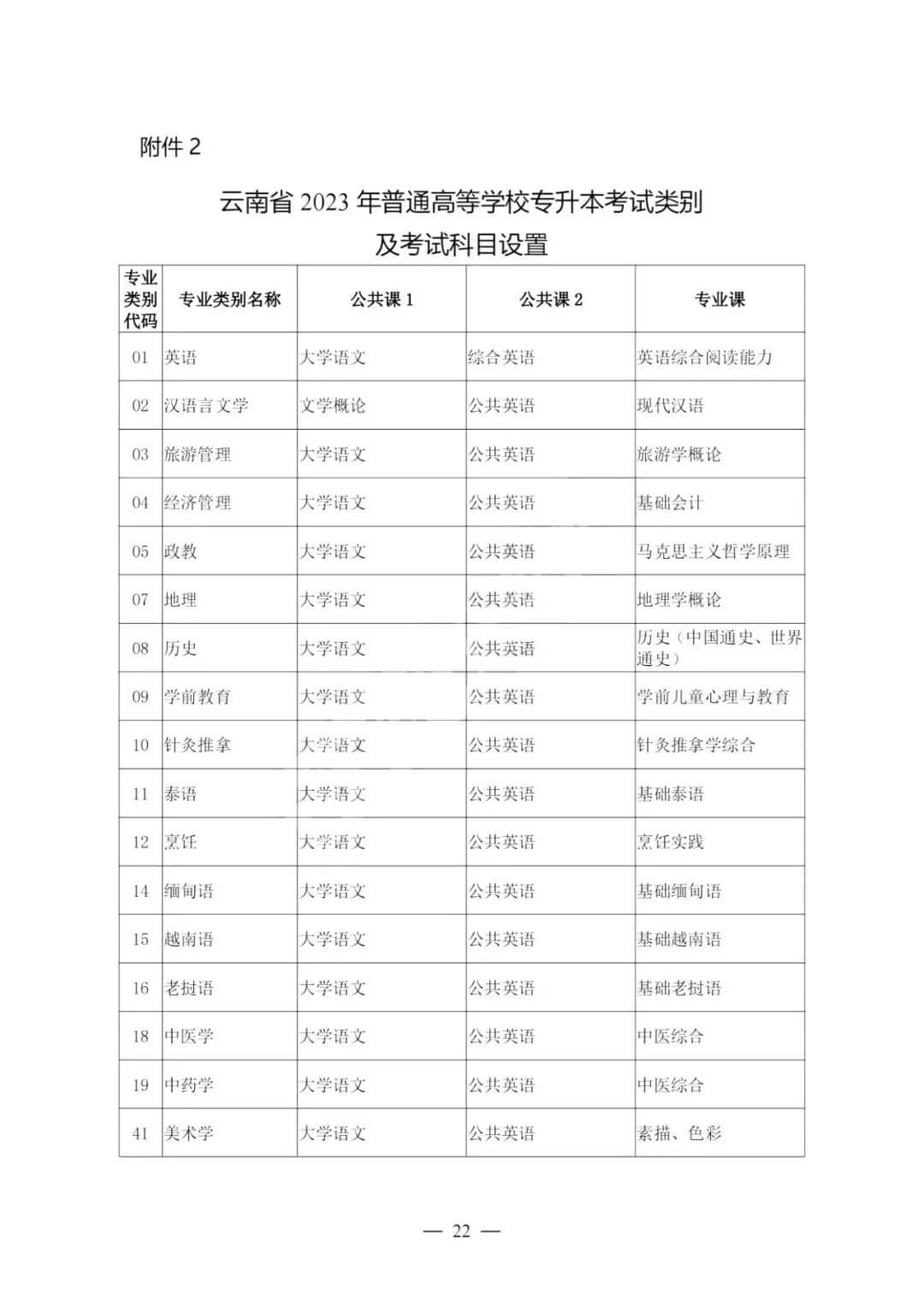 云南專升本考試類別及考試科目1 (1).jpg