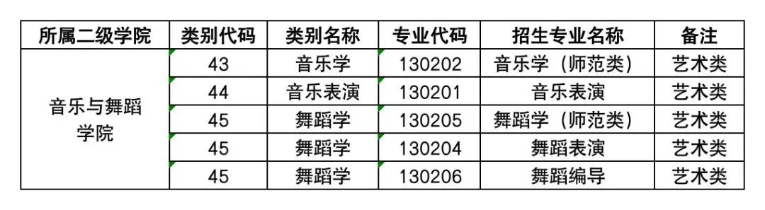 云南藝術(shù)學(xué)院文華學(xué)院專升本2023年專業(yè)公布1.jpg