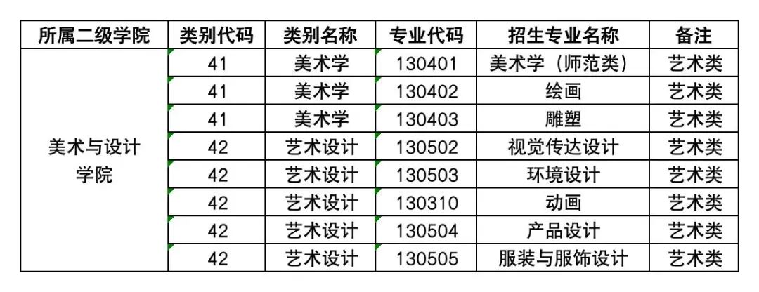 云南藝術(shù)學(xué)院文華學(xué)院專升本2023年專業(yè)公布2.jpg