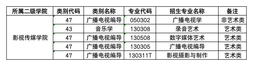 云南藝術(shù)學(xué)院文華學(xué)院專升本2023年專業(yè)公布4.jpg