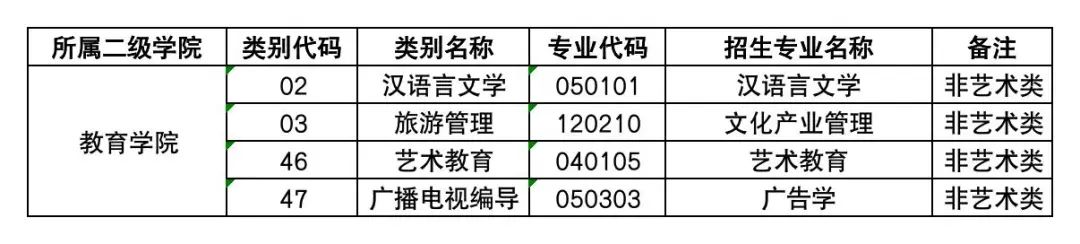 云南藝術(shù)學(xué)院文華學(xué)院專升本2023年專業(yè)公布5.jpg