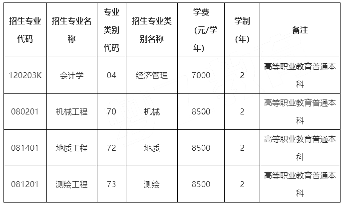 昆明理工大學專升本2023年招生簡章.png