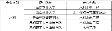 云南專(zhuān)升本2023年水利類(lèi)可以報(bào)考哪些學(xué)校.png