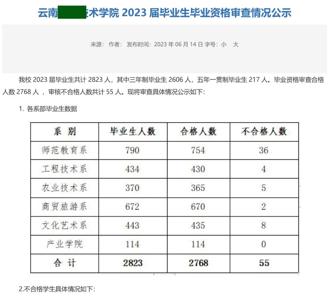 這批同學喪失2023云南專升本報到資格