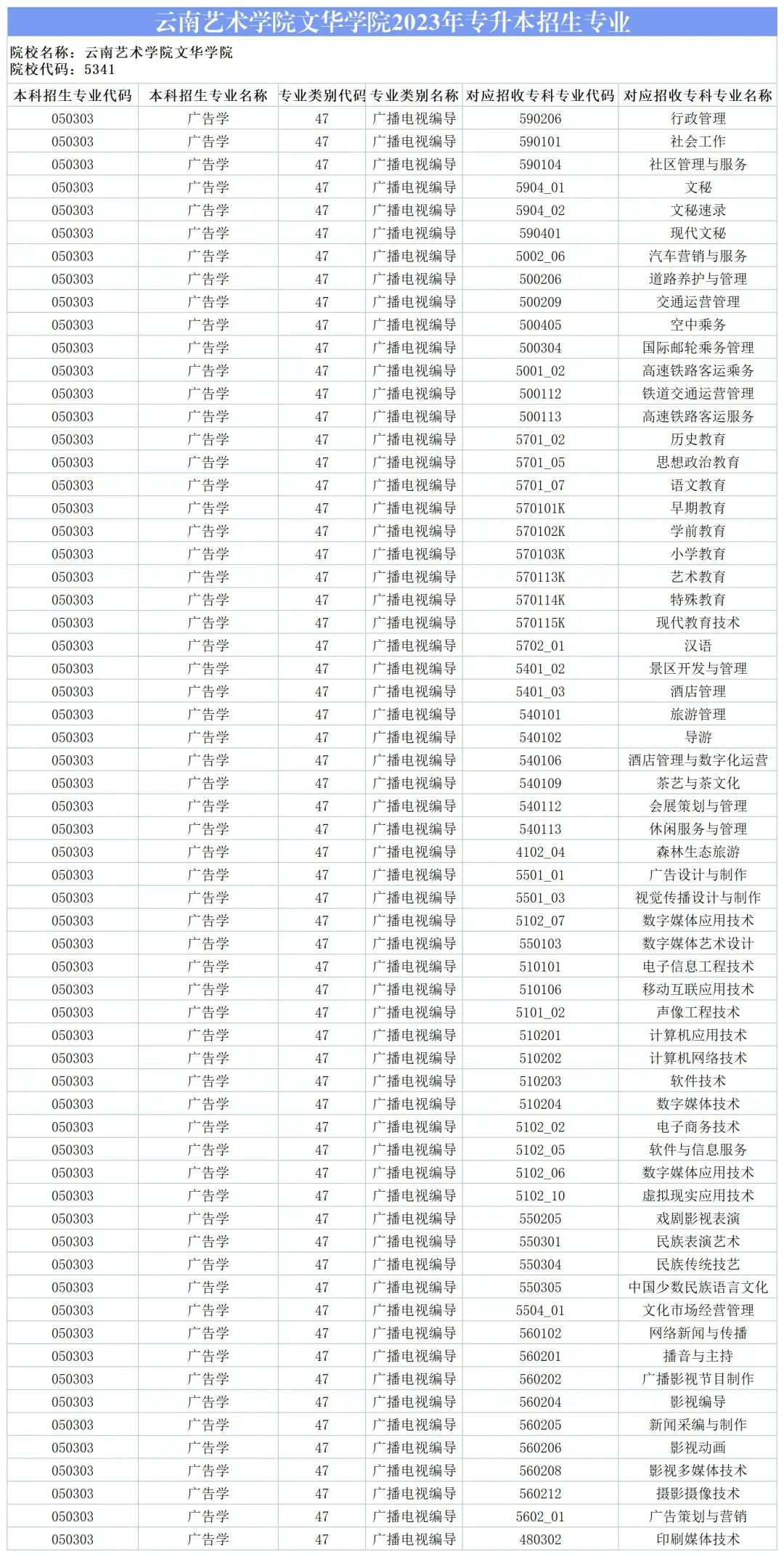 2024云南藝術學院文華學院專升本專業對照表是什么？ 