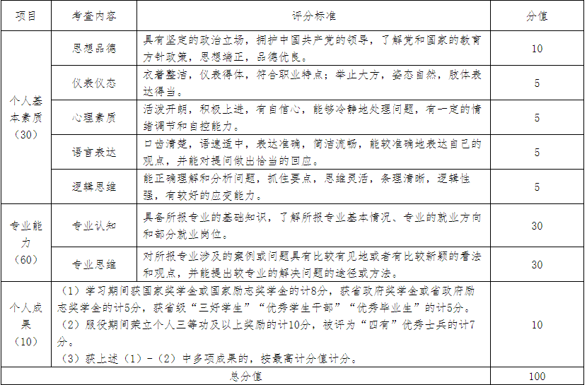 2024年楚雄師范學院專升本免試生職業技能測試安排通知