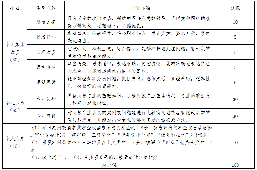 2024年楚雄師范學院專升本免試生職業技能測試通知