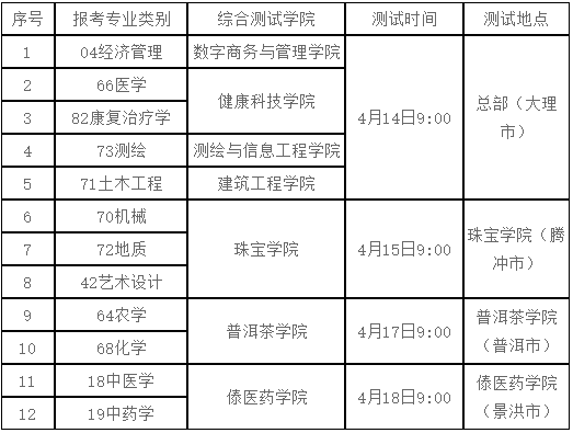 2024年滇西應(yīng)用技術(shù)大學(xué)專升本免試測(cè)試通知