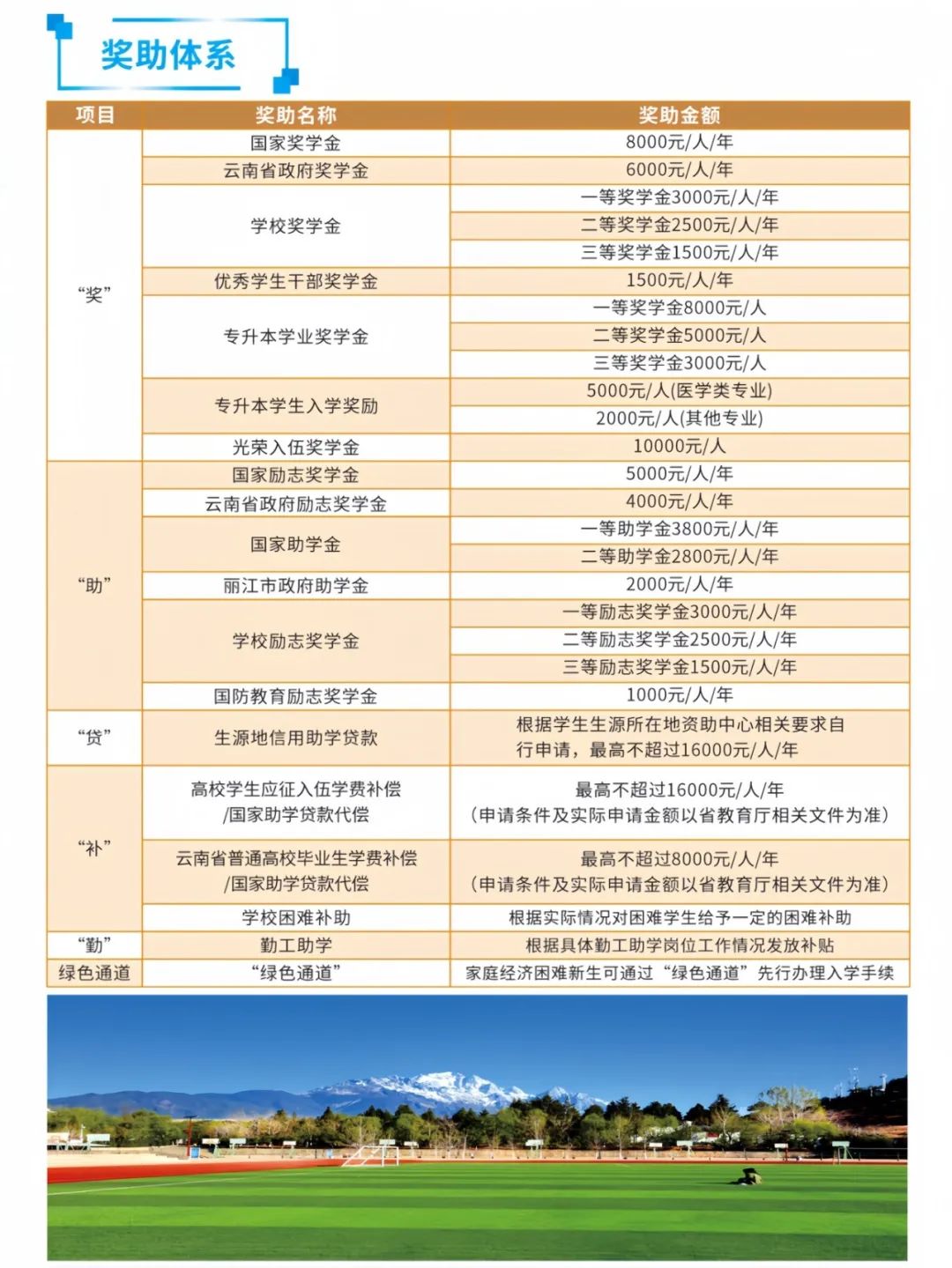 2024年麗江文化旅游學(xué)院專升本招生簡(jiǎn)章